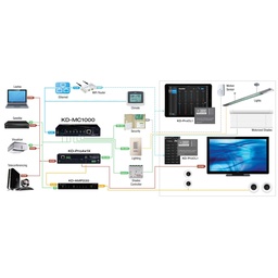 KD-MC1000 - Key Digital KD-MC1000 - Key Digital